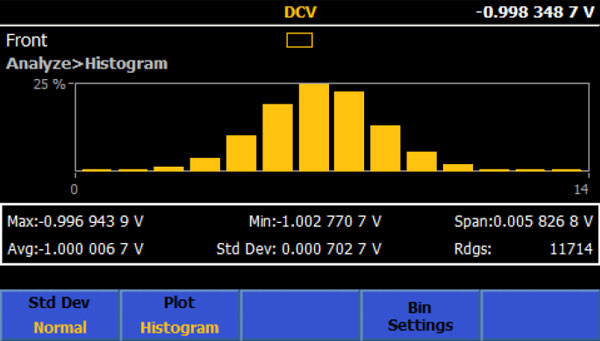  Histogram